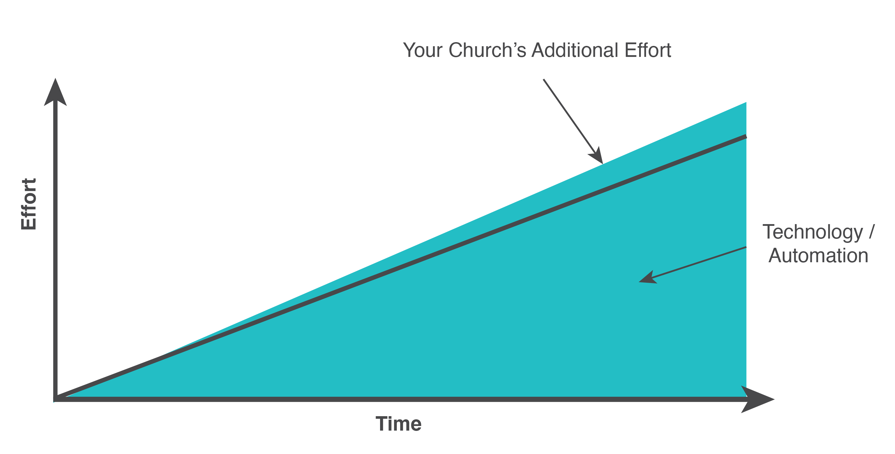 Rethinking Evangelism® - Helping Churches Share THE Message In A Modern ...